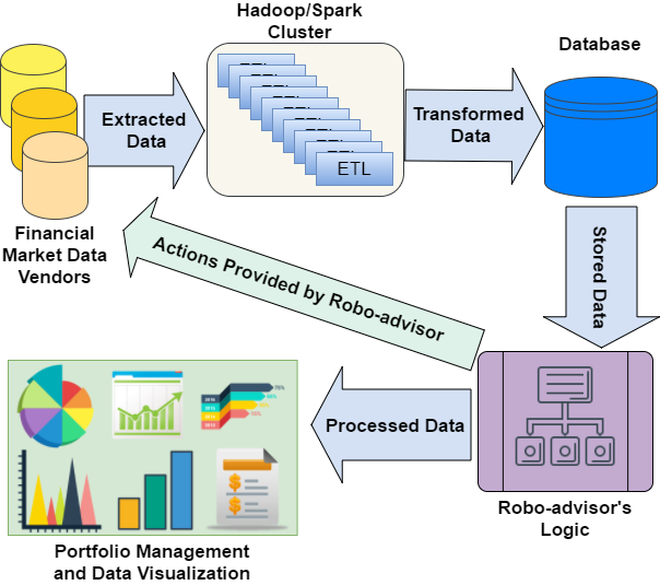 ETL in a WealthTech platfrom