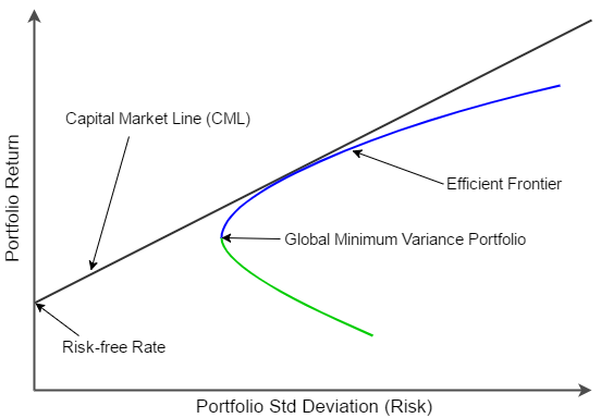 BLM Efficient Frontier