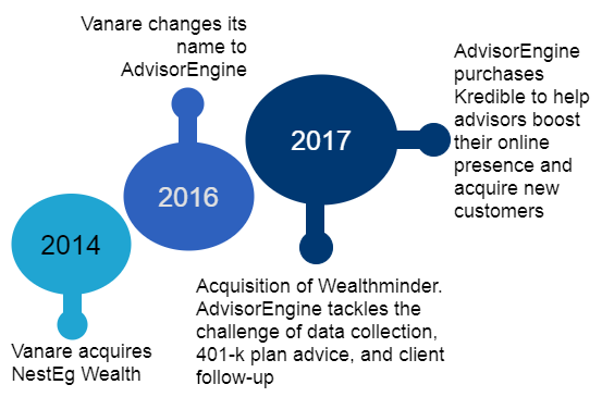 AdvisorEngine Research