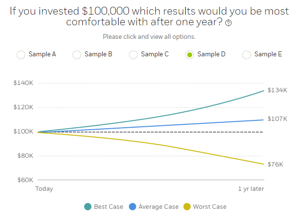 E-Trade questionnaire