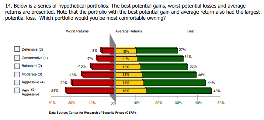 WealthManagement LLC questionnaire